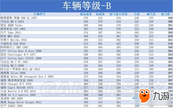 玩转qq飞车：快速提升车辆等级秘籍大揭秘  第1张