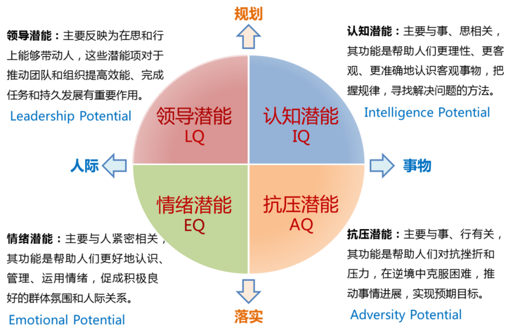 如何释放他人潜能？三招教你成为辅助天赋大师  第3张