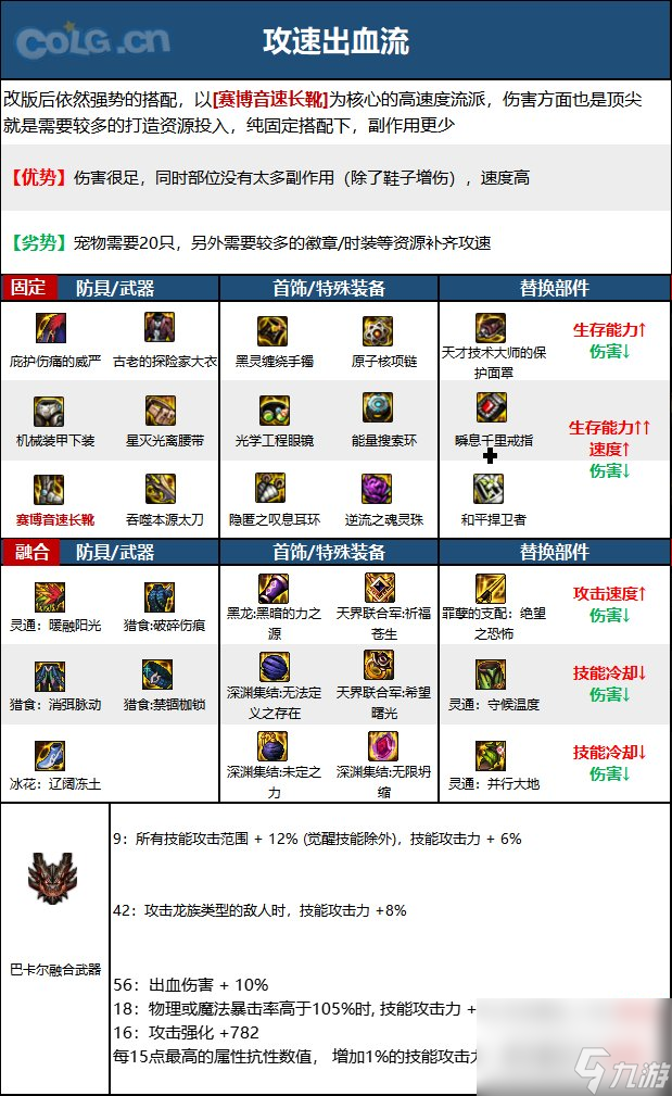 斗战神牛魔嗜血加点：技能、装备、副本，全方位对比评测  第2张