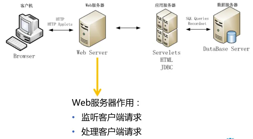 三国群英传ol服务端开发：从游戏机制到稳定服务器，全方位解析  第1张