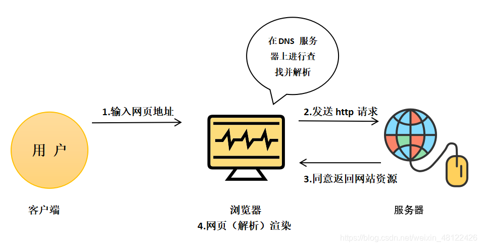 三国群英传ol服务端开发：从游戏机制到稳定服务器，全方位解析  第2张