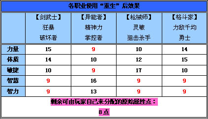 传奇世界攻略大揭秘！选职业、打怪技巧，助你称霸游戏  第5张