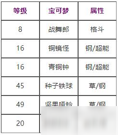 如何选择、搭配和提升机灵球？3条经验告诉你  第2张