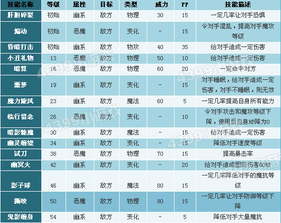 如何选择、搭配和提升机灵球？3条经验告诉你  第3张