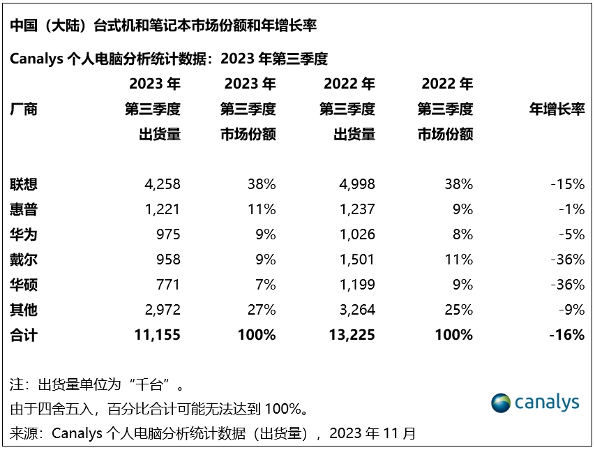 3C产品选购秘籍，轻松找到适合你的电子好物  第2张