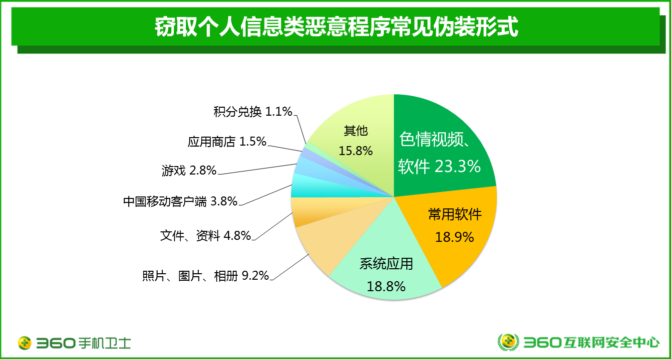 飞信官网首页：通讯新时代，随心所欲  第3张