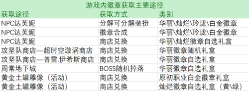 洛克王国外挂全攻略，三大注意事项让你玩得更安心  第3张