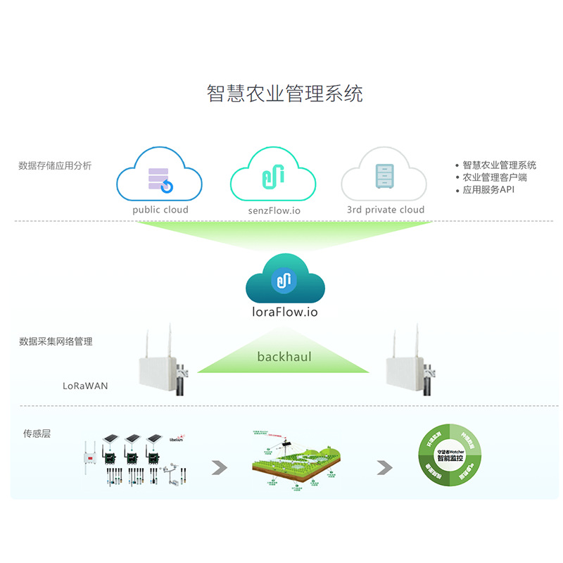 农业新风向！QQ农牧场辅助带你走进智能化养殖时代  第3张