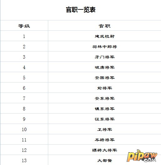 热血三国爵位评测：选择合适爵位，打造最强阵容  第2张