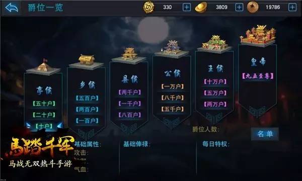 热血三国爵位评测：选择合适爵位，打造最强阵容  第4张