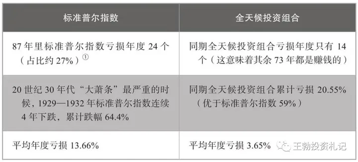 财富增值新选择，帐号金库助您轻松享数字时代财富管理