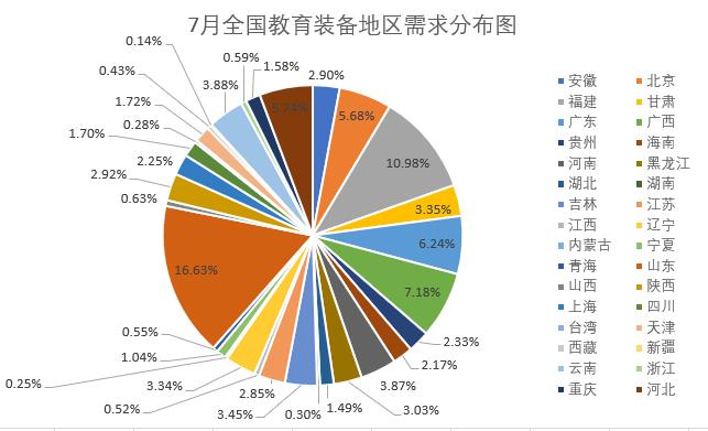 御龙在天装备购买攻略：三招教你选对装备  第4张