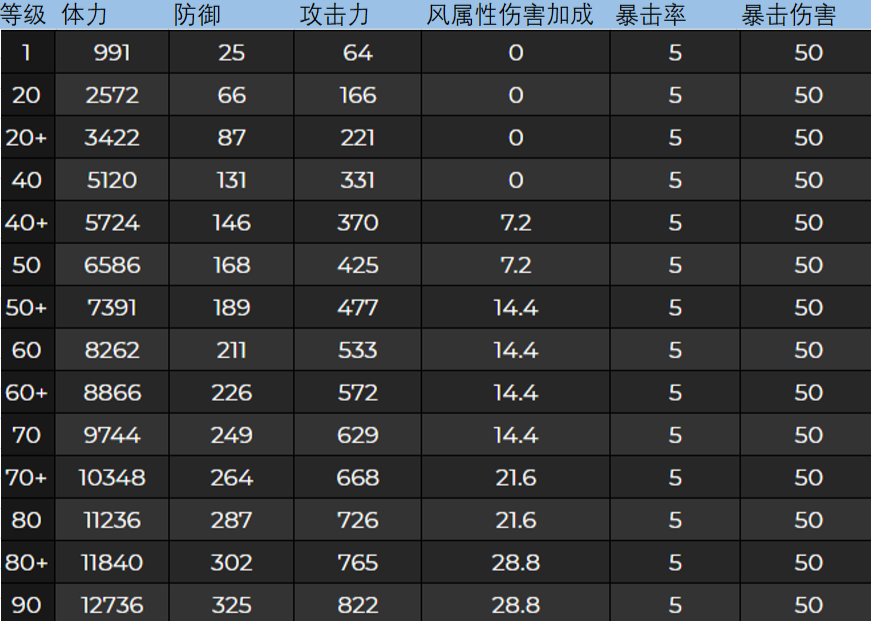 玩转暗黑3配置测试：角色特性、属性点、装备选择一网打尽