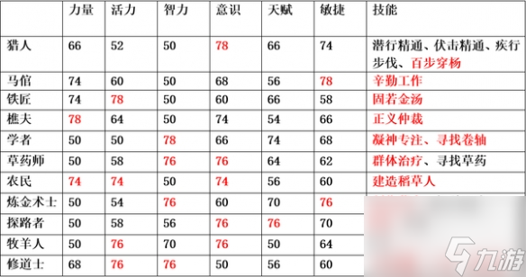 道士加点攻略，三大经验揭秘  第3张