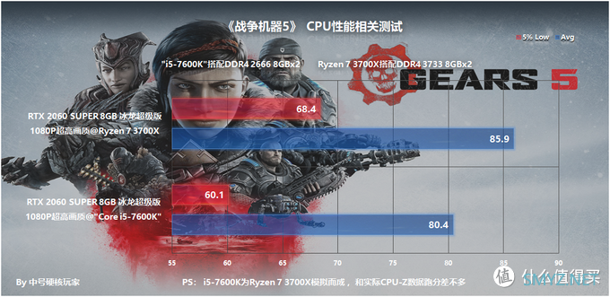 电竞达人揭秘：战争机器配置攻略大揭秘