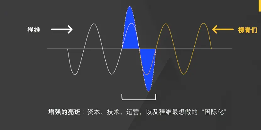 基础学习，职场脱颖而出的秘密武器  第4张