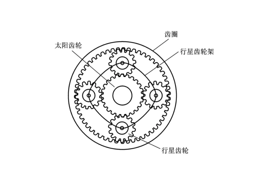 【秘籍揭秘】DNF变速齿轮：提速输出，灵活操作，战力飙升  第3张