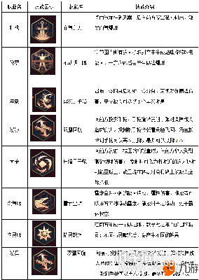 仙之侠道5章攻略：装备升级、技能搭配、组队合作，助你战胜强敌  第2张