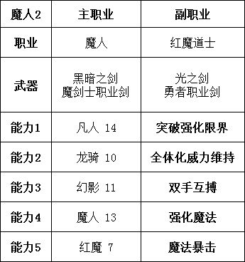 仙之侠道5章攻略：装备升级、技能搭配、组队合作，助你战胜强敌  第3张