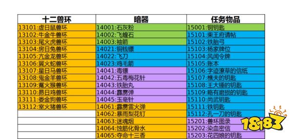 武林立志攻略：修炼技能、打造装备，成就无敌大侠  第2张