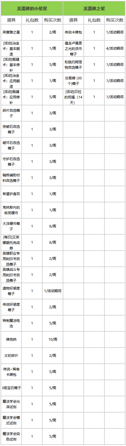 DNF世界染色剂获取秘籍大揭秘  第4张