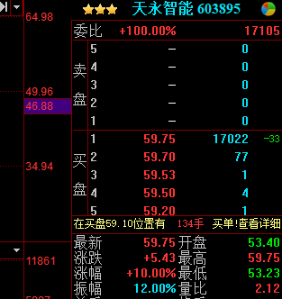 GTA4金钱密码大揭秘！轻松寻宝、任务赚钞、股市致富攻略  第7张