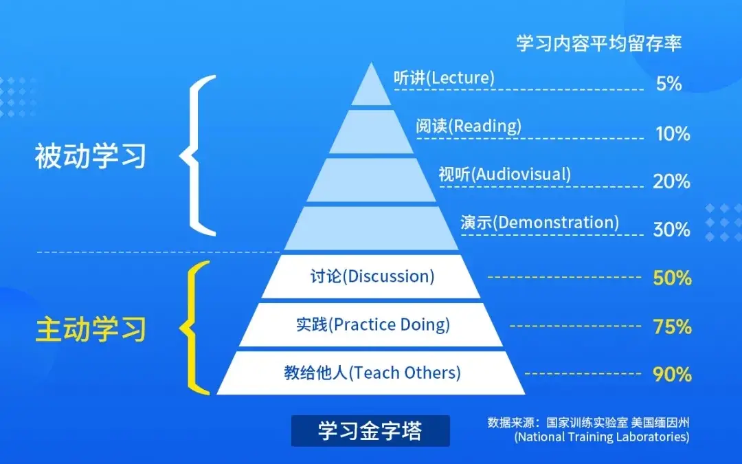 学习中国App：打开智慧学习之门  第5张