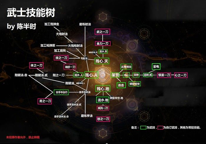 猎人技能加点大揭秘：全面VS专精VS平衡，哪种更胜一筹？  第3张