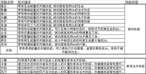 如何选宠、用技、拿装备，q宠大乐斗攻略一网打尽  第2张