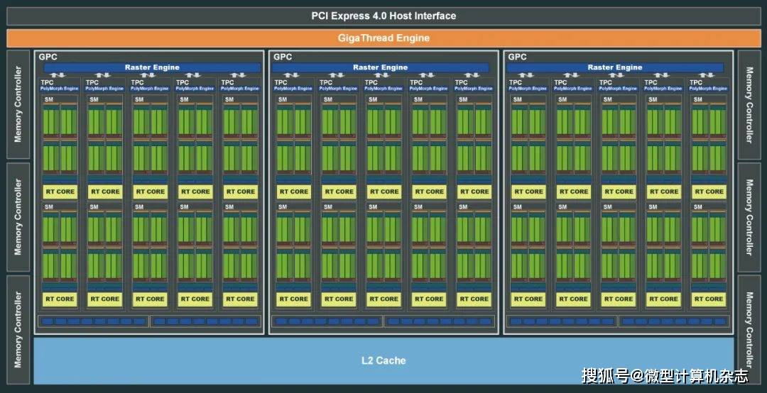 揭秘游戏玩家的神器：GTX 1050Ti  第4张