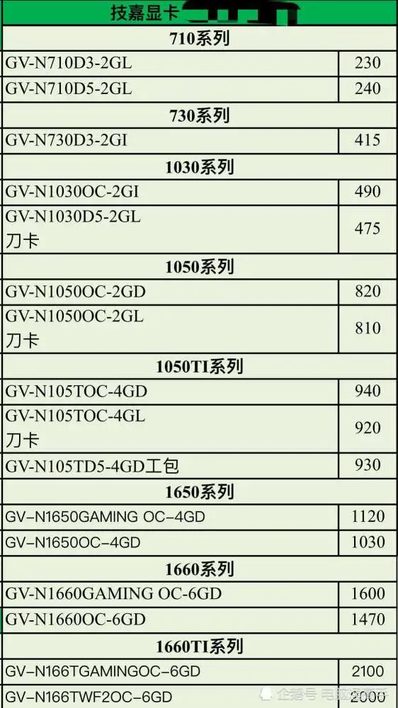 gtx980高性能显卡价格波动与突破性  第6张