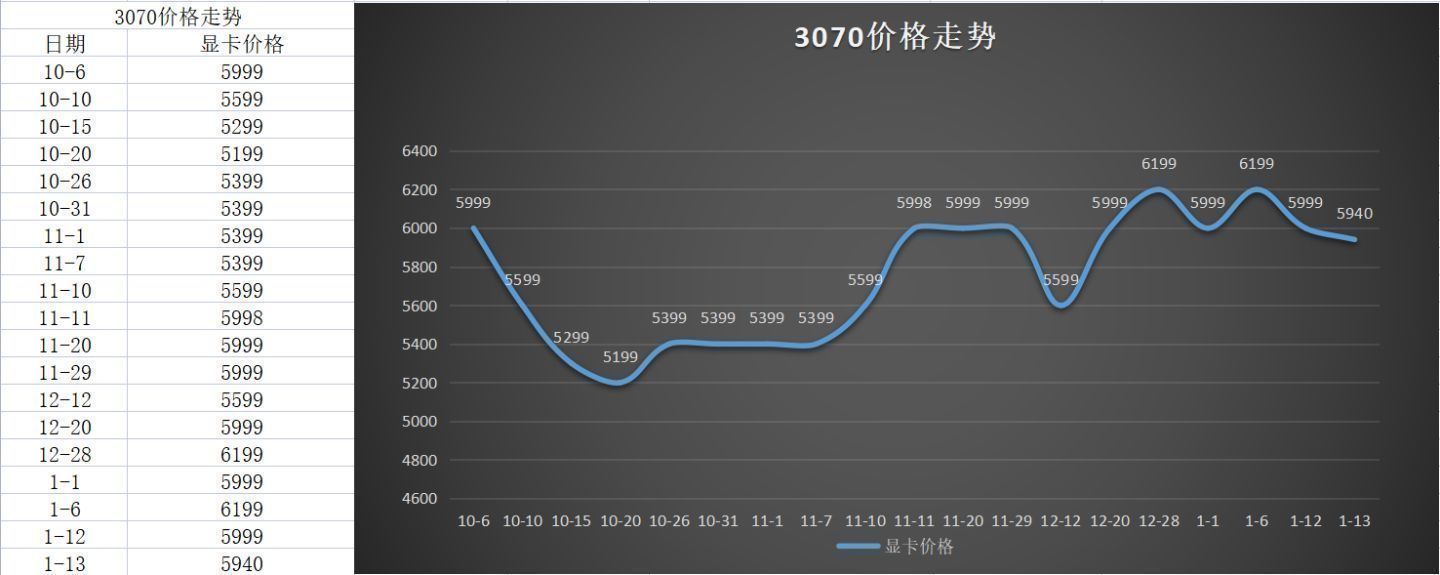 gtx980高性能显卡价格波动与突破性  第7张