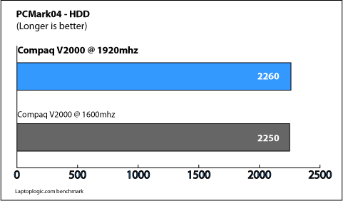 超强显存和带宽，GTX970仅售元  第3张