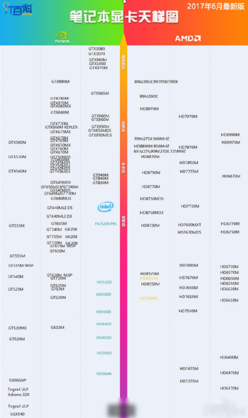 GTX960 ASIC质量为何重要？  第2张