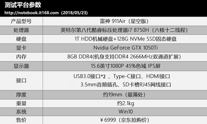 闪耀体验：明星gtx1080带来惊艳视觉效果  第2张