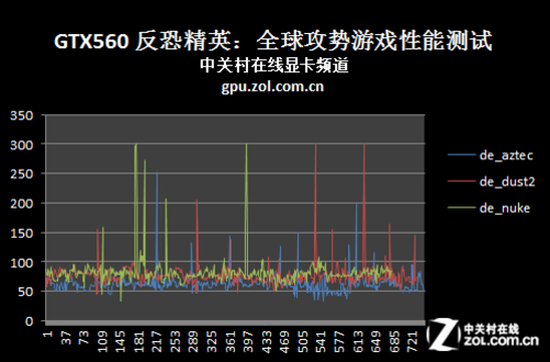 校园显卡86mdash：性能超乎想象