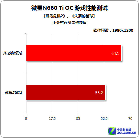 校园显卡86mdash：性能超乎想象  第2张