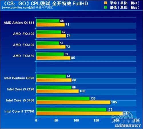 校园显卡86mdash：性能超乎想象  第6张