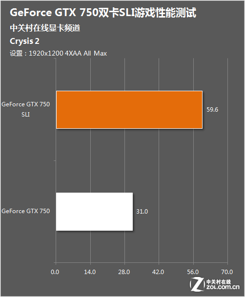 GTX1060性能测试：火力全开，表现亮眼，测试图赏  第2张