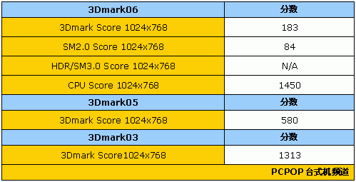 GTX1060性能测试：火力全开，表现亮眼，测试图赏  第5张