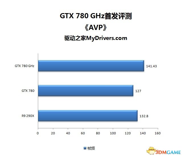 探寻最佳显卡：智能公会里电脑爱好者的选择  第6张