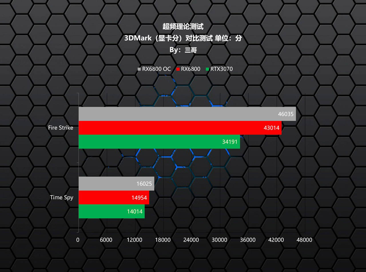 畅享4K游戏乐园980  第3张