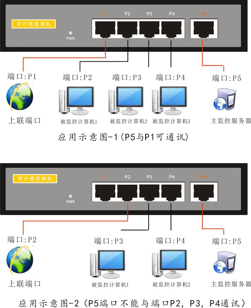 DNF玩家必看：为什么有时候打不开？  第2张