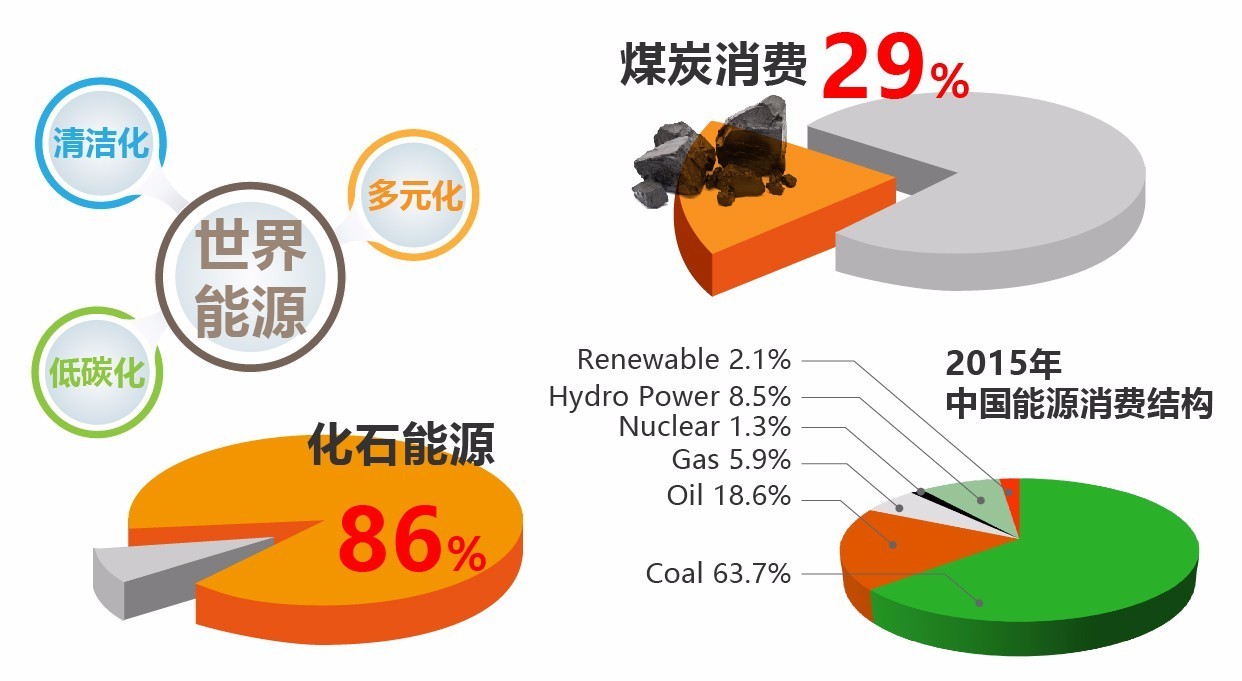 能源大揭秘：化石VS可再生，谁更胜一筹？  第2张