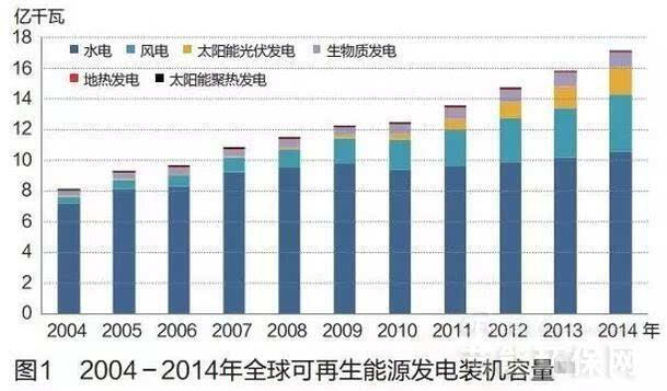 能源大揭秘：化石VS可再生，谁更胜一筹？  第6张