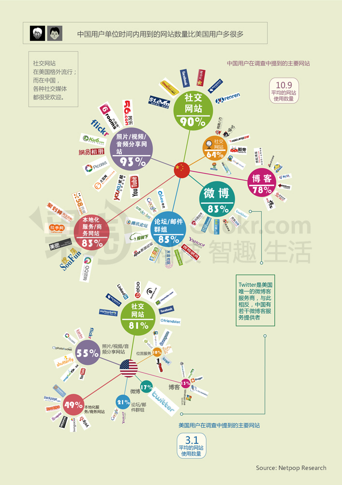 五个成功推广，你做到了几个？  第2张