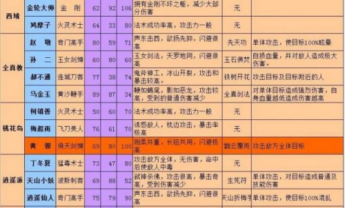 江湖绝学大揭秘！九阳真经、浪子心经、白玉牌，谁才是最强技能？  第2张