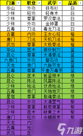 江湖绝学大揭秘！九阳真经、浪子心经、白玉牌，谁才是最强技能？  第5张