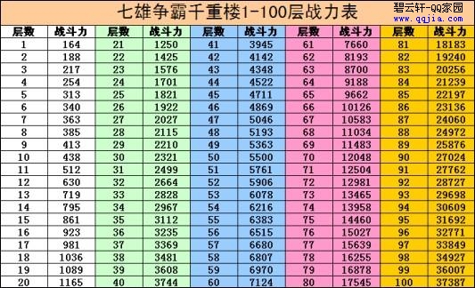 重楼战力表：玩家必备神器，三大功能解密  第3张