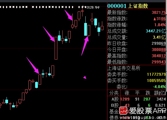 极品14序列号投资秘籍，让你轻松掌握时机和风险  第3张